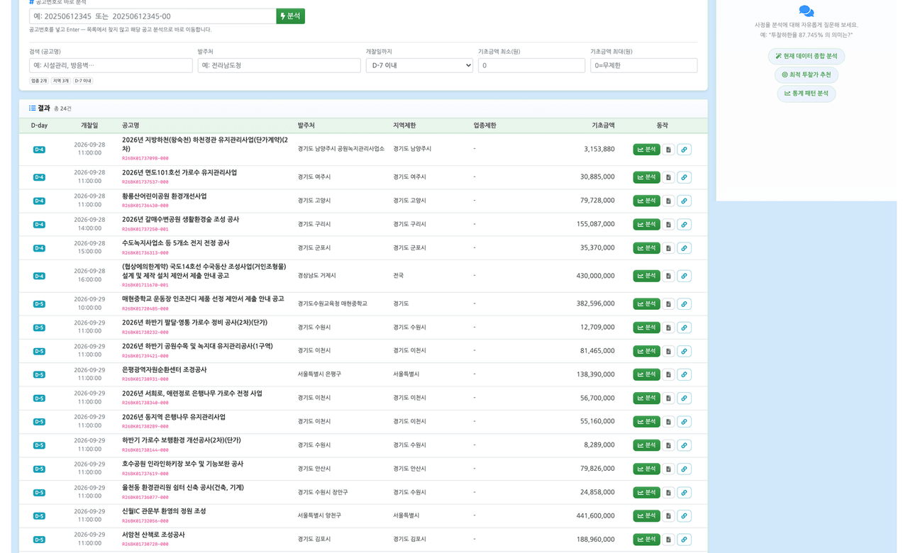 jRPAS AI 실제 화면: 공고번호로 바로 분석하는 입력칸, 검색 조건, D-day·공고명·발주처·지역제한·기초금액과 분석 버튼이 있는 공고 목록, Gemini AI 질문 패널