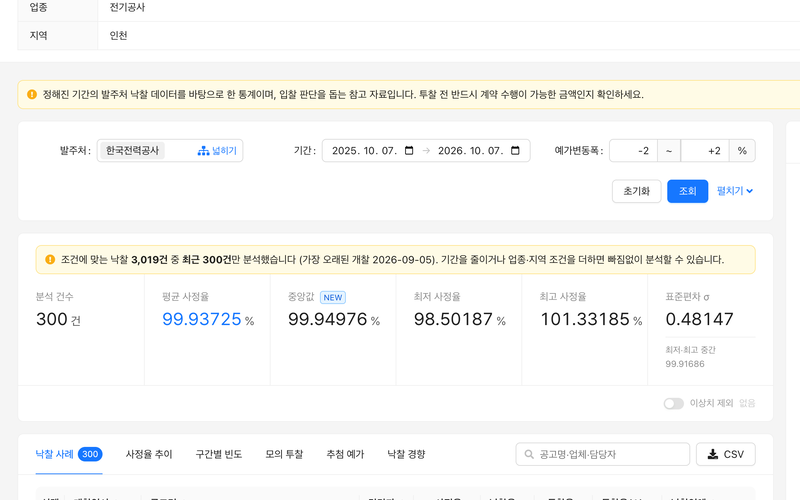 사정율 분석 실제 화면 일부: 공고 정보와 사정율 통계, 투찰금액 계산